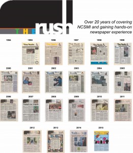 Rush over time
